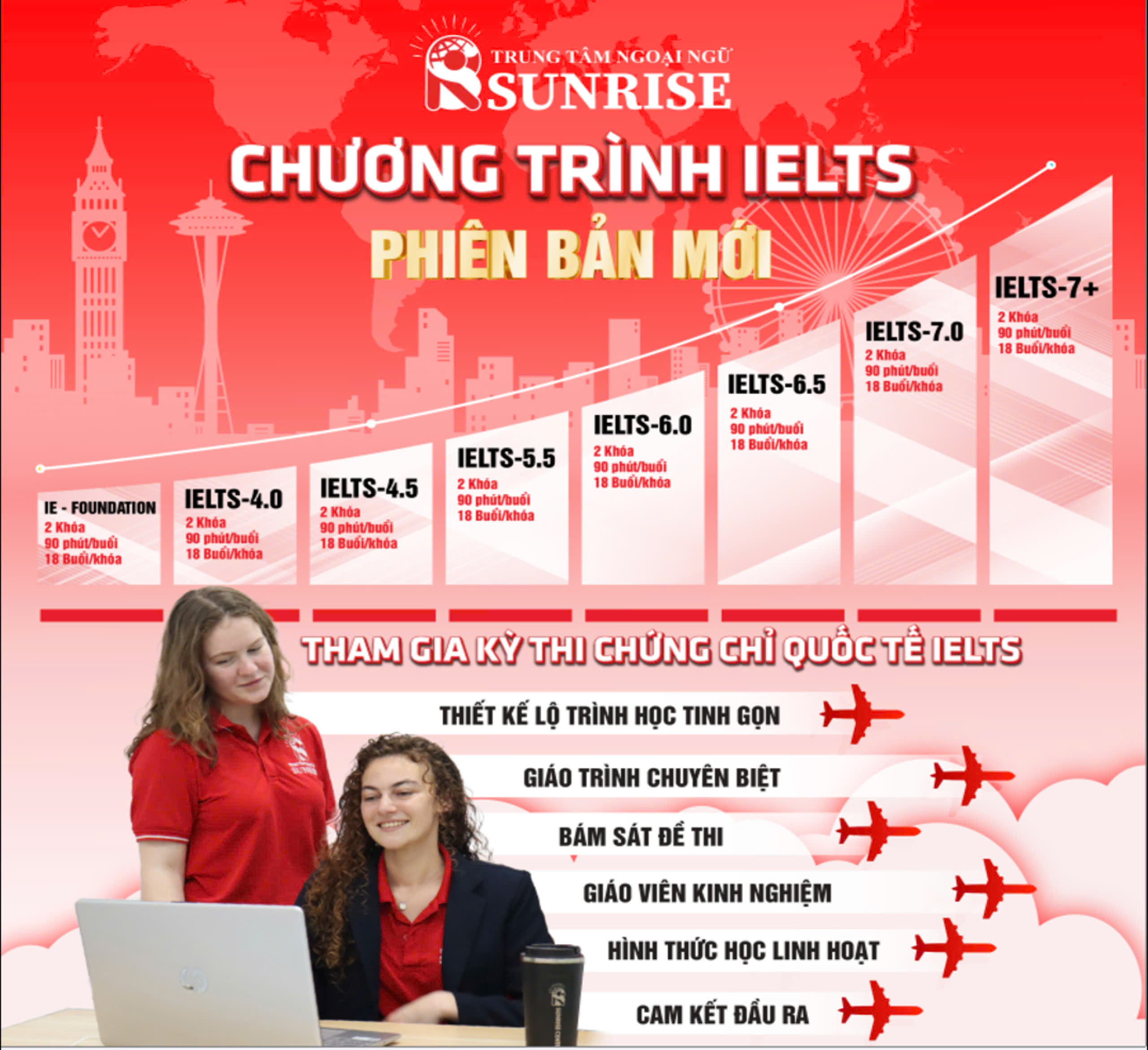 CHƯƠNG TRÌNH LUYỆN THI IELTS